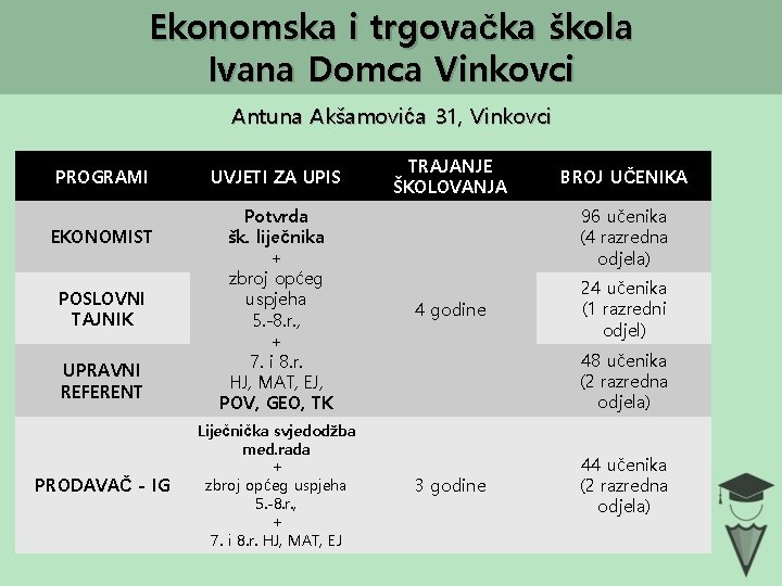 Ekonomska i trgovačka škola Ivana Domca Vinkovci Antuna Akšamovića 31, Vinkovci PROGRAMI EKONOMIST POSLOVNI