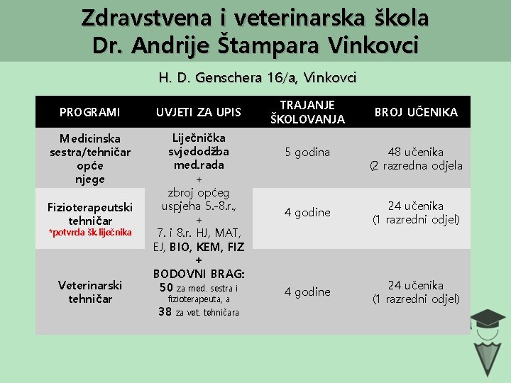 Zdravstvena i veterinarska škola Dr. Andrije Štampara Vinkovci H. D. Genschera 16/a, Vinkovci PROGRAMI
