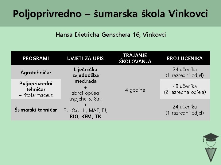 Poljoprivredno – šumarska škola Vinkovci Hansa Dietricha Genschera 16, Vinkovci PROGRAMI Agrotehničar Poljoprivredni tehničar