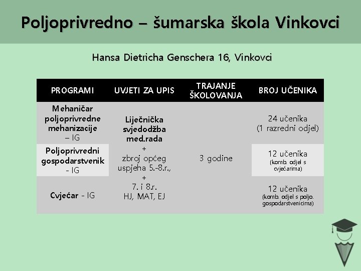 Poljoprivredno – šumarska škola Vinkovci Hansa Dietricha Genschera 16, Vinkovci PROGRAMI Mehaničar poljoprivredne mehanizacije