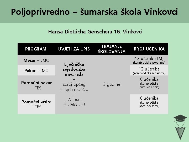 Poljoprivredno – šumarska škola Vinkovci Hansa Dietricha Genschera 16, Vinkovci PROGRAMI Mesar – JMO