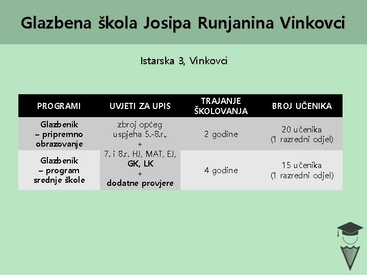 Glazbena škola Josipa Runjanina Vinkovci Istarska 3, Vinkovci PROGRAMI UVJETI ZA UPIS Glazbenik –