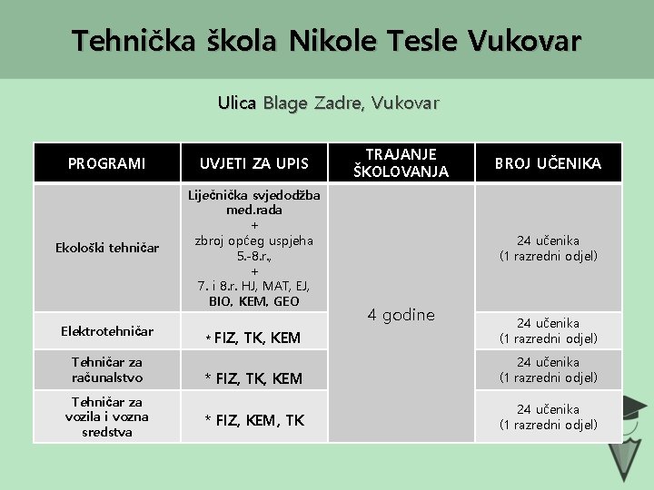 Tehnička škola Nikole Tesle Vukovar Ulica Blage Zadre, Vukovar PROGRAMI UVJETI ZA UPIS Ekološki