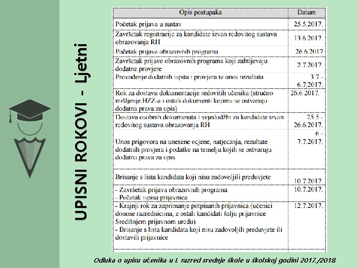 UPISNI ROKOVI - Ljetni Odluka o upisu učenika u I. razred srednje škole u