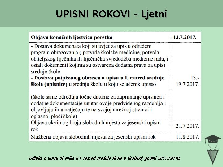 UPISNI ROKOVI - Ljetni Odluka o upisu učenika u I. razred srednje škole u