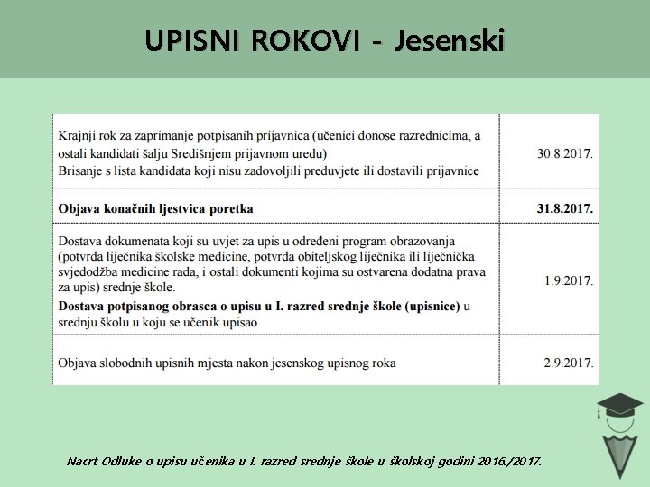 UPISNI ROKOVI - Jesenski Nacrt Odluke o upisu učenika u I. razred srednje škole