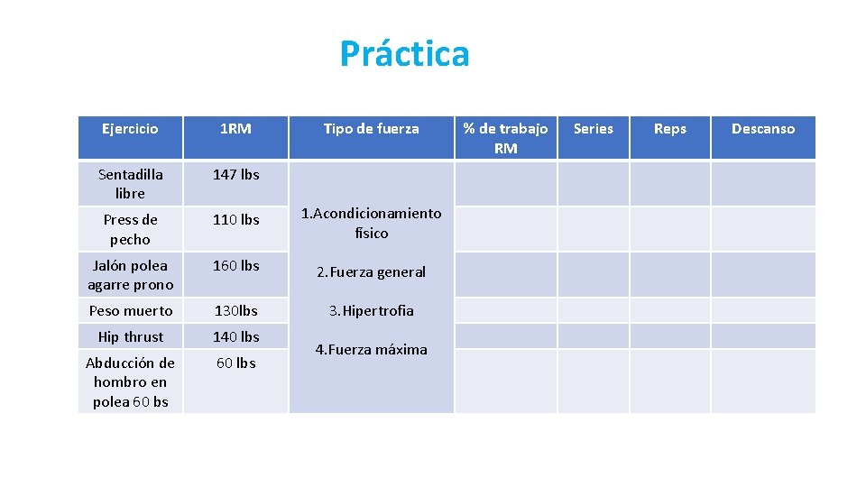 Práctica Ejercicio 1 RM Tipo de fuerza Sentadilla libre 147 lbs Press de pecho