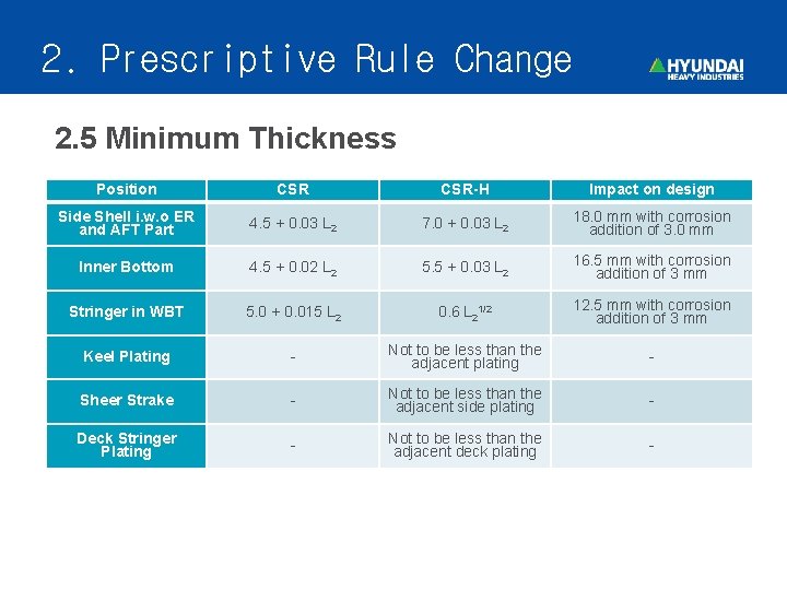 2. Prescriptive Rule Change 2. 5 Minimum Thickness Position CSR-H Impact on design Side