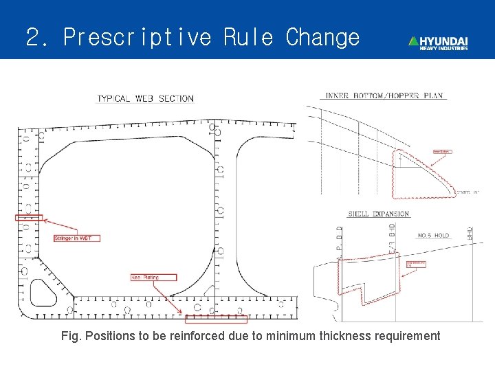 2. Prescriptive Rule Change Fig. Positions to be reinforced due to minimum thickness requirement