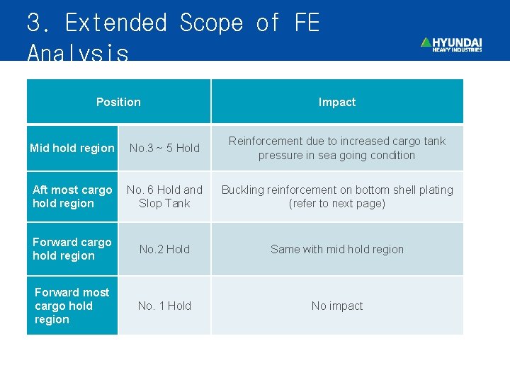 3. Extended Scope of FE Analysis Position Impact Mid hold region No. 3 ~