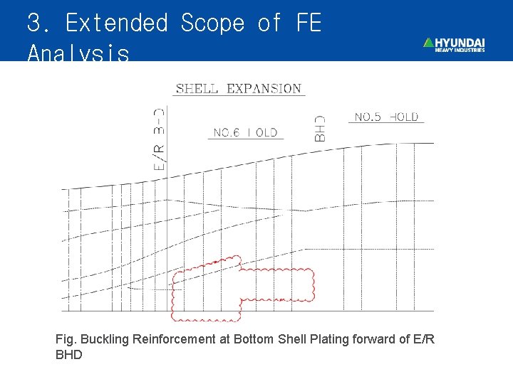 3. Extended Scope of FE Analysis Fig. Buckling Reinforcement at Bottom Shell Plating forward