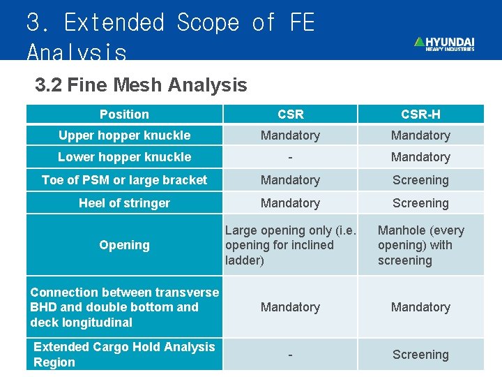 3. Extended Scope of FE Analysis 3. 2 Fine Mesh Analysis Position CSR-H Upper