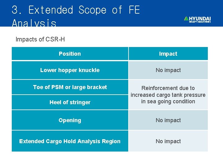 3. Extended Scope of FE Analysis Impacts of CSR-H Position Impact Lower hopper knuckle