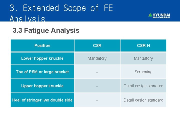 3. Extended Scope of FE Analysis 3. 3 Fatigue Analysis Position CSR-H Lower hopper