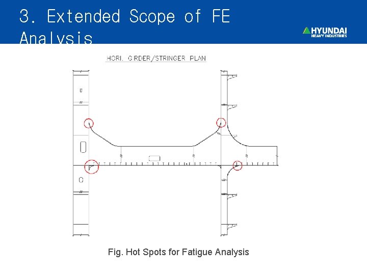 3. Extended Scope of FE Analysis Fig. Hot Spots for Fatigue Analysis 