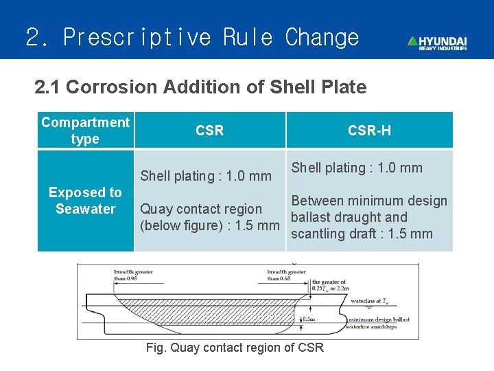 2. Prescriptive Rule Change 2. 1 Corrosion Addition of Shell Plate Compartment type CSR