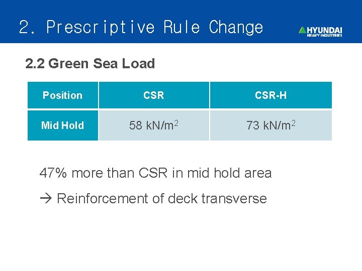 2. Prescriptive Rule Change 2. 2 Green Sea Load Position CSR-H Mid Hold 58