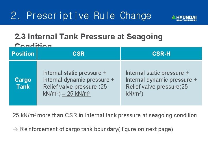 2. Prescriptive Rule Change 2. 3 Internal Tank Pressure at Seagoing Condition Position CSR-H