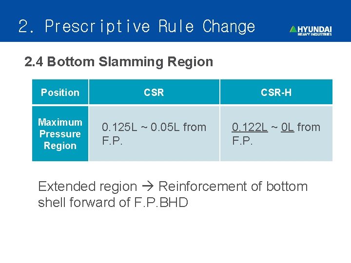 2. Prescriptive Rule Change 2. 4 Bottom Slamming Region Position CSR-H Maximum Pressure Region