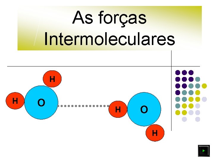 As forças Intermoleculares H H O H 