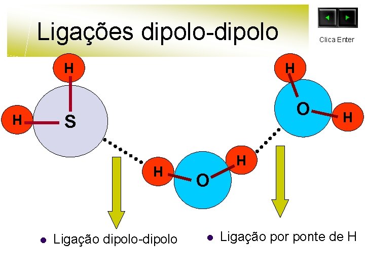 Ligações dipolo-dipolo H H O S H H l Clica Enter Ligação dipolo-dipolo H