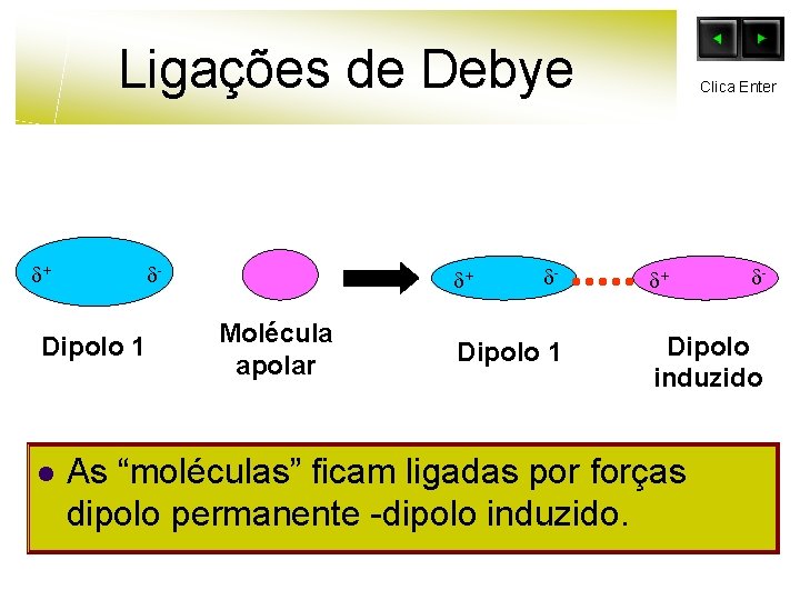 Ligações de Debye + - Dipolo 1 l + Molécula apolar - Dipolo 1