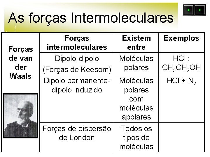 As forças Intermoleculares Forças de van der Waals Forças intermoleculares Dipolo-dipolo (Forças de Keesom)