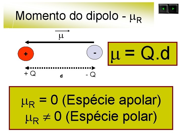 Momento do dipolo - R - + +Q d = Q. d -Q R