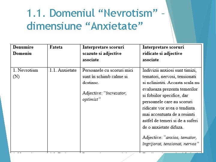 1. 1. Domeniul “Nevrotism” – dimensiune “Anxietate” 16 