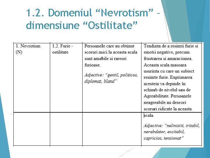 1. 2. Domeniul “Nevrotism” – dimensiune “Ostilitate” 17 