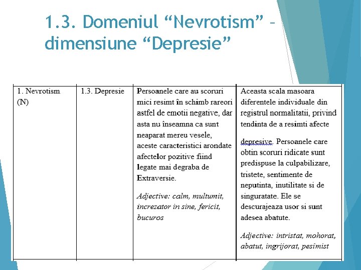 1. 3. Domeniul “Nevrotism” – dimensiune “Depresie” 18 