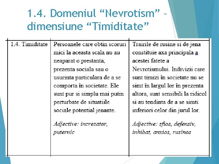 1. 4. Domeniul “Nevrotism” – dimensiune “Timiditate” 19 