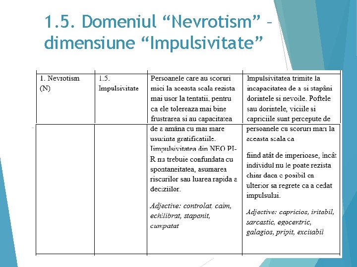 1. 5. Domeniul “Nevrotism” – dimensiune “Impulsivitate” 20 