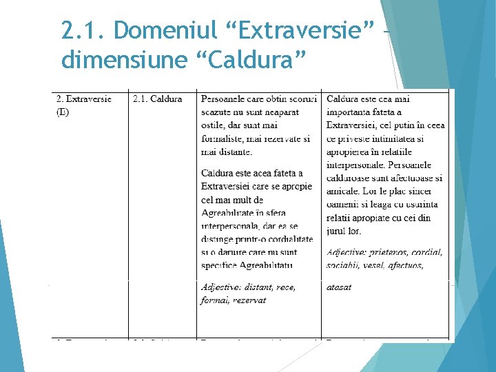 2. 1. Domeniul “Extraversie” – dimensiune “Caldura” 22 