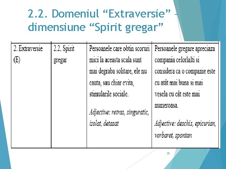 2. 2. Domeniul “Extraversie” – dimensiune “Spirit gregar” 23 