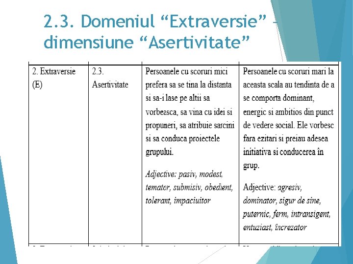 2. 3. Domeniul “Extraversie” – dimensiune “Asertivitate” 24 