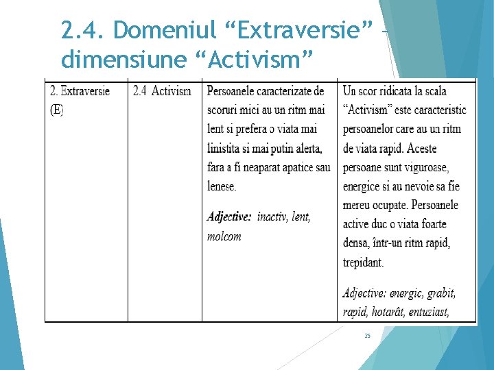 2. 4. Domeniul “Extraversie” – dimensiune “Activism” 25 