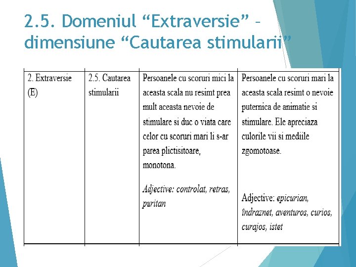 2. 5. Domeniul “Extraversie” – dimensiune “Cautarea stimularii” 26 