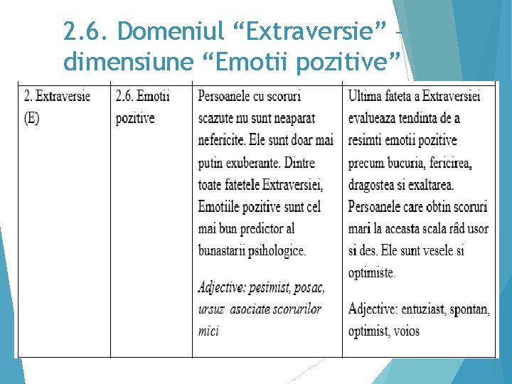 2. 6. Domeniul “Extraversie” – dimensiune “Emotii pozitive” 27 