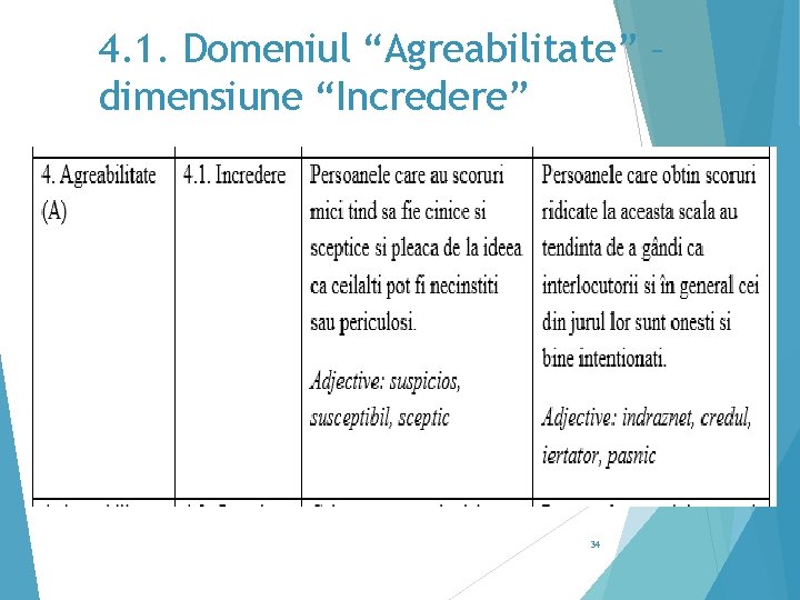 4. 1. Domeniul “Agreabilitate” – dimensiune “Incredere” 34 