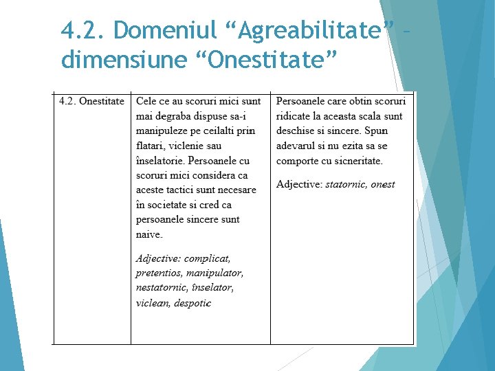 4. 2. Domeniul “Agreabilitate” – dimensiune “Onestitate” 35 