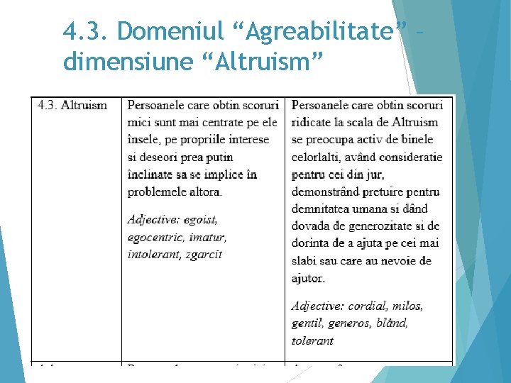 4. 3. Domeniul “Agreabilitate” – dimensiune “Altruism” 36 