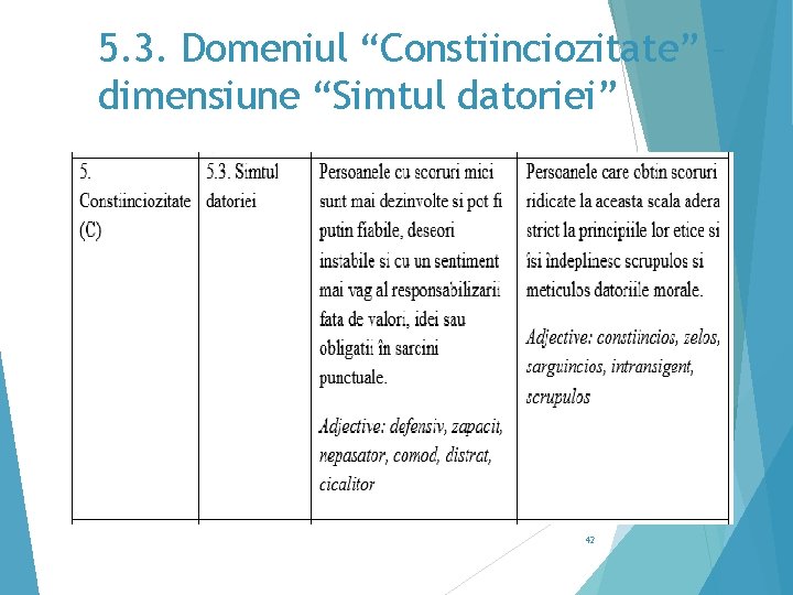 5. 3. Domeniul “Constiinciozitate” – dimensiune “Simtul datoriei” 42 