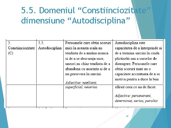 5. 5. Domeniul “Constiinciozitate” – dimensiune “Autodisciplina” 44 