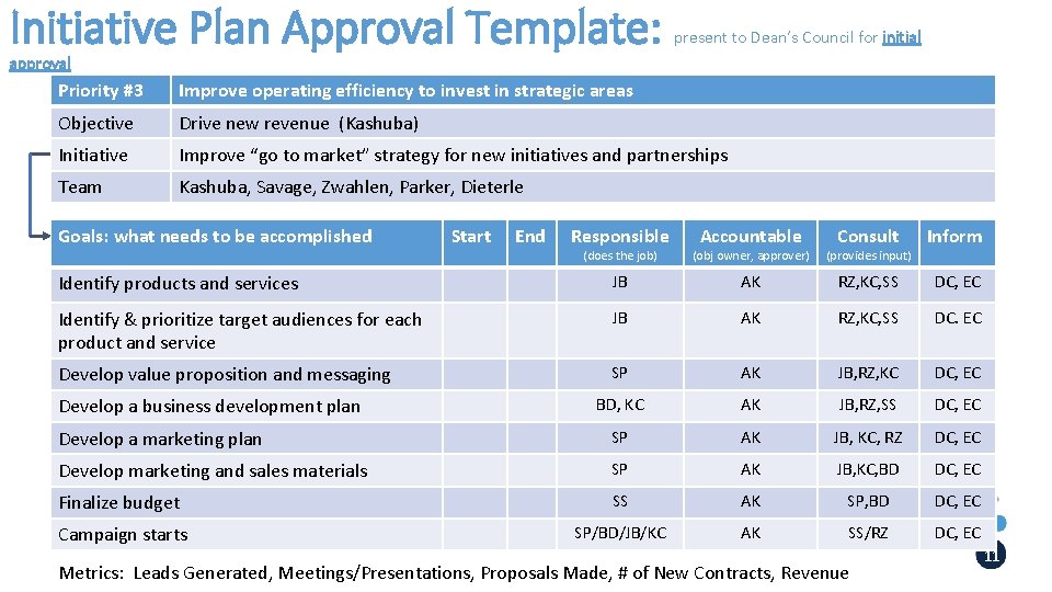 Initiative Plan Approval Template: present to Dean’s Council for initial approval Priority #3 Improve