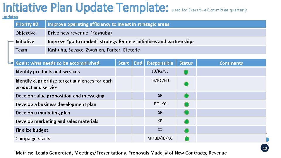 Initiative Plan Update Template: used for Executive Committee quarterly updates Priority #3 Improve operating