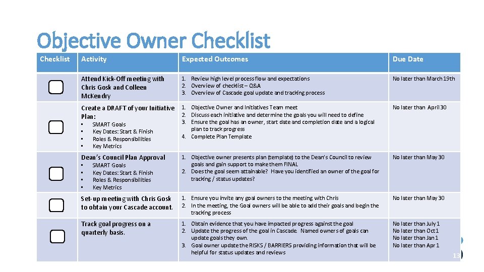 Objective Owner Checklist Activity Expected Outcomes Due Date Attend Kick-Off meeting with Chris Gosk