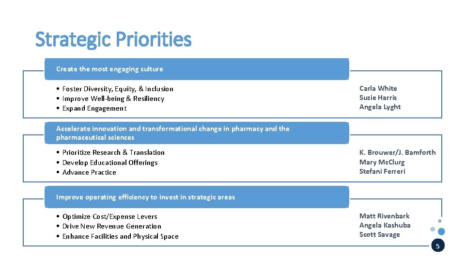 Strategic Priorities Create the most engaging culture • Foster Diversity, Equity, & Inclusion •