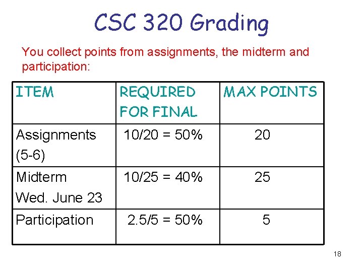 CSC 320 Grading You collect points from assignments, the midterm and participation: ITEM REQUIRED