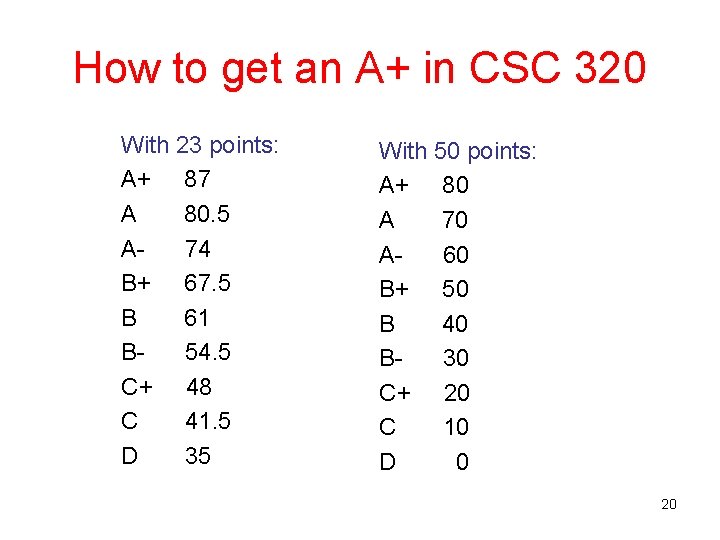 How to get an A+ in CSC 320 With 23 points: A+ 87 A